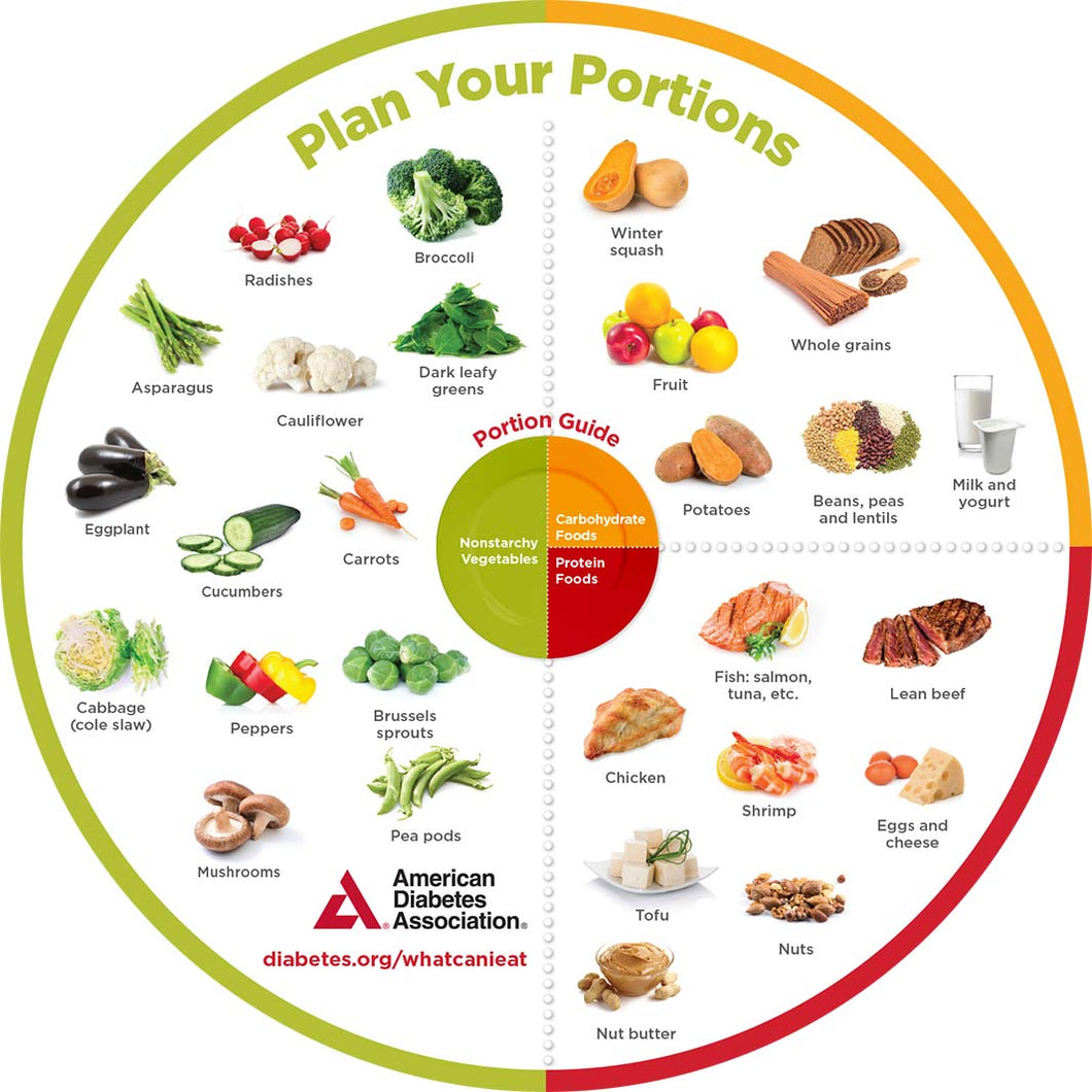 diabetic meal plan chart with portion control