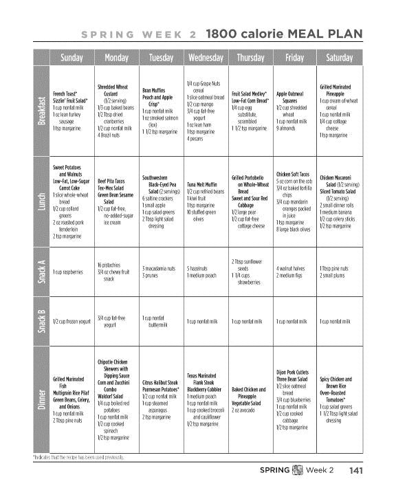 a diet plan for a diabetic