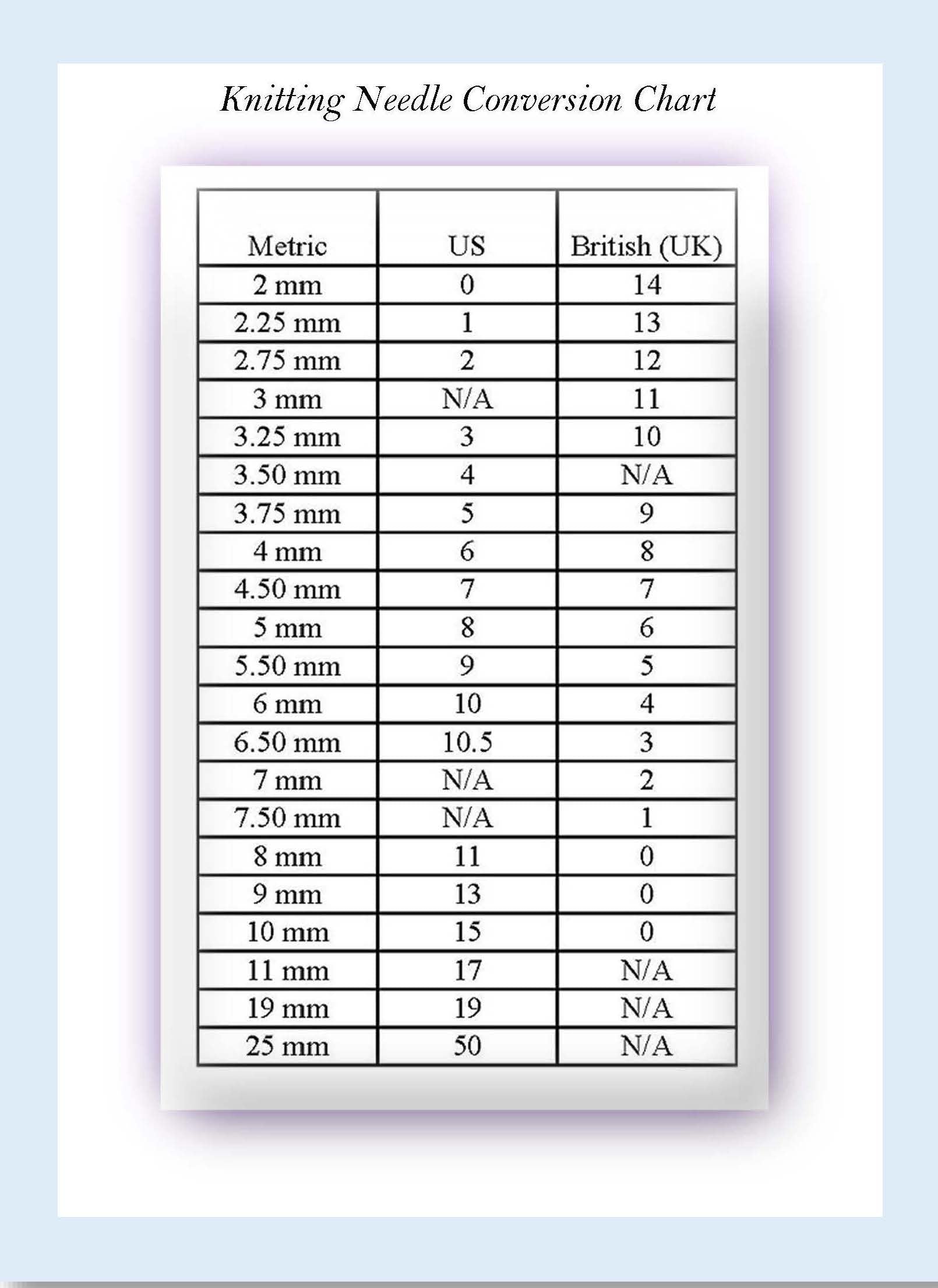 Knitting Gauge Chart