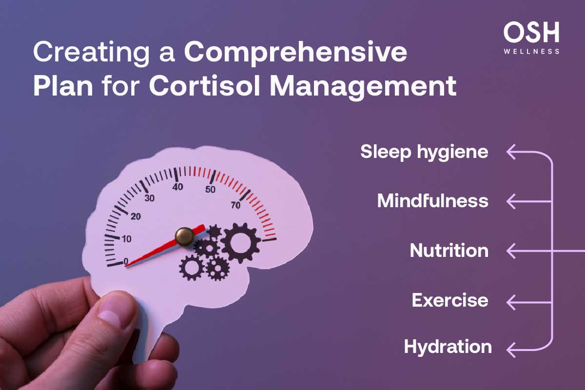 Plan for cortisol management