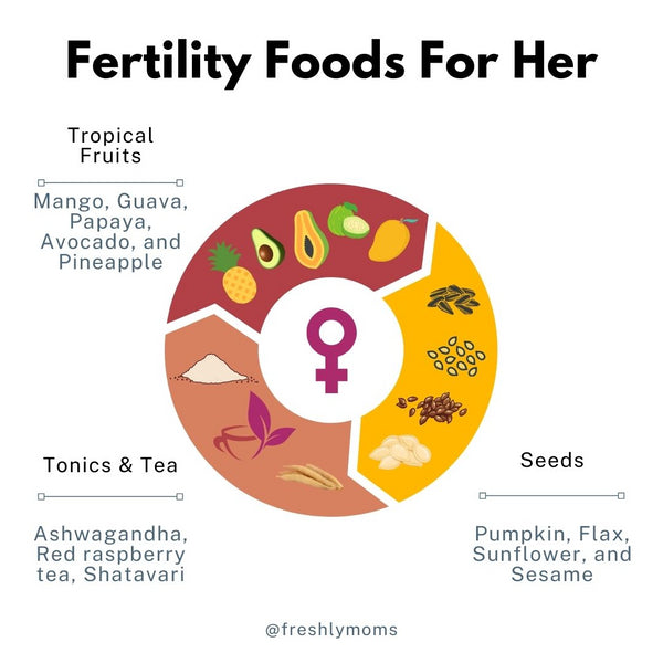 Diet Additions to Boost Fertility: What to Eat When Trying to Conceive ...