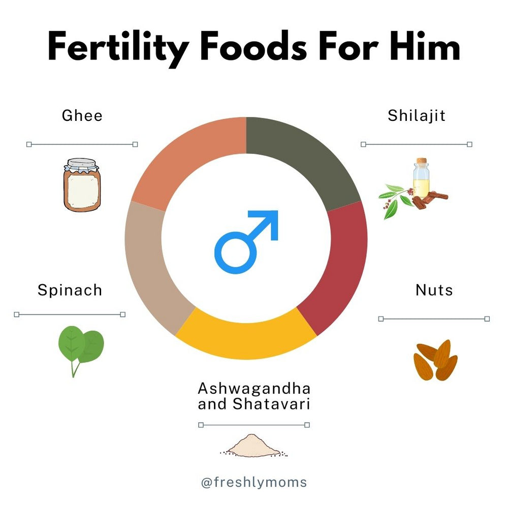 Diet Additions To Boost Fertility What To Eat When Trying To Conceive Freshly Moms 