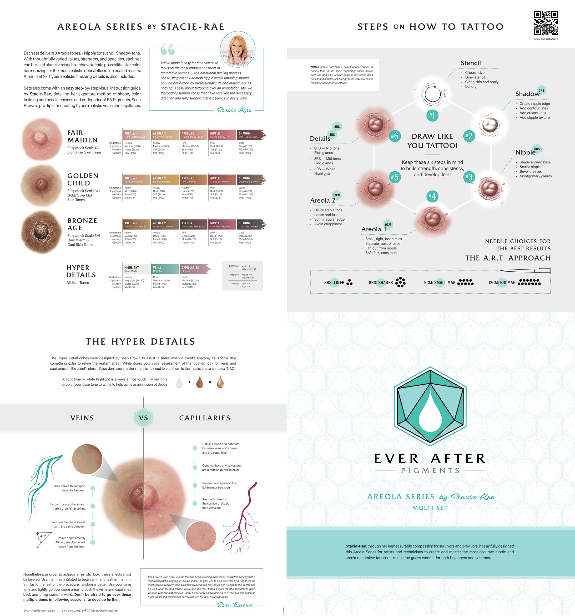 Ever After Pigments Areola Series by Stacie-Rae Multi-Set Guide