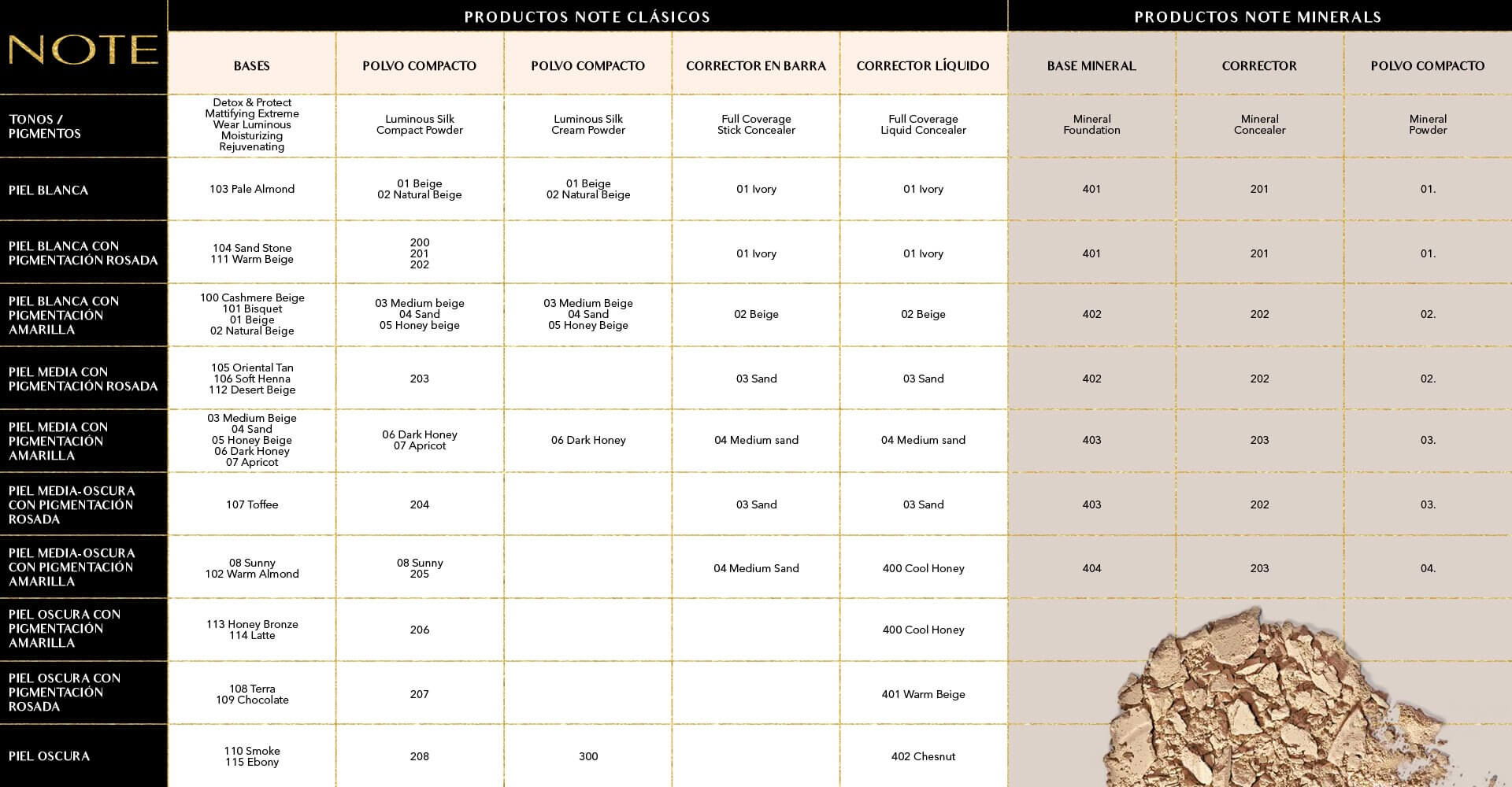 Size-Chart-Note-Cosmetics