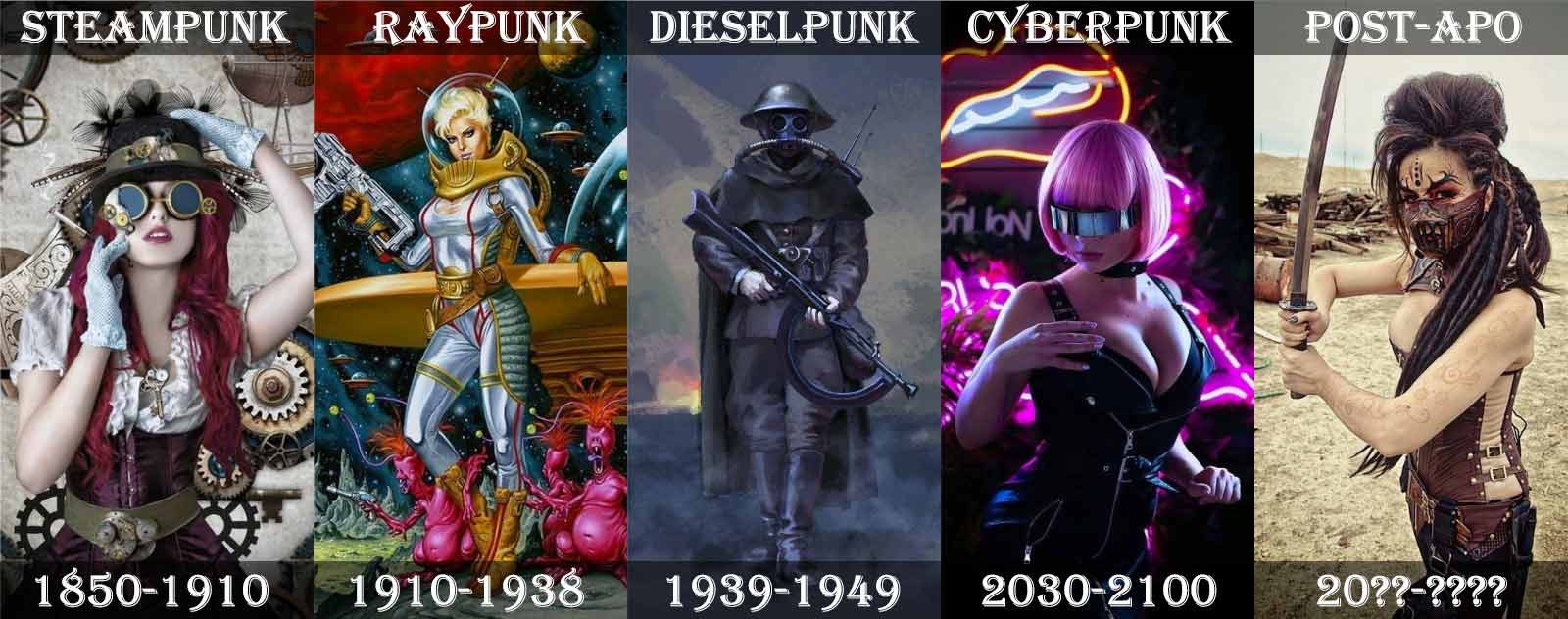 Le Steampunk en comparaison au cyberpunk