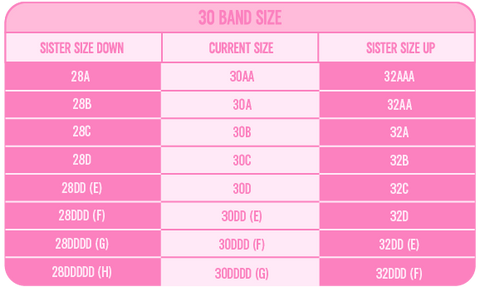 A 28DD is small. VERY small. Its sister sizes are 30C and 32A. A