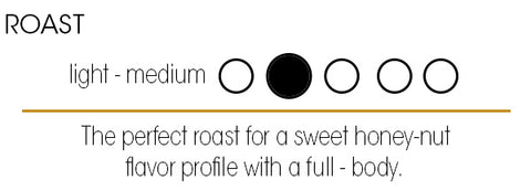 Flavored Coffee Roast Profiles