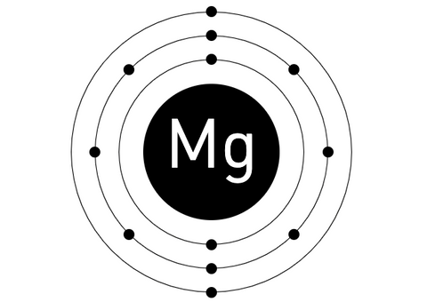 Darstellung von Magnesium im Schalenmodell