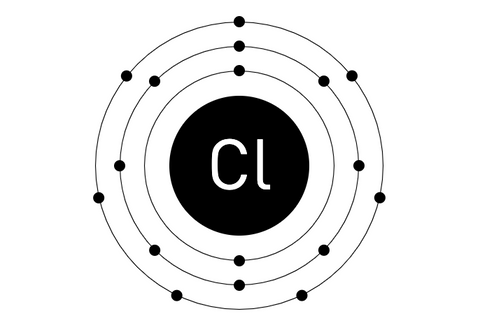 Die Elektronenkonfiguration von Chlor im Schalenmodell