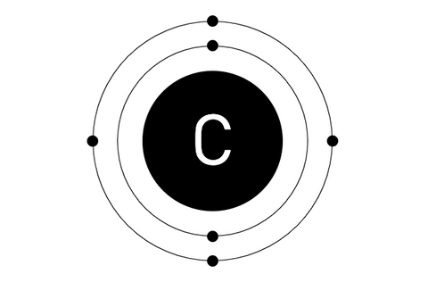 Die Elektronenkonfiguration von Kohlenstoff im Schalenmodell