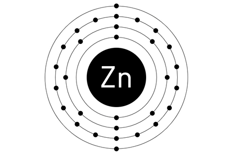 Die Elektronenkonfiguration von Zink im Schalenmodell