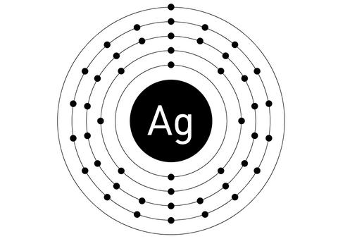 Die Elektronenkonfiguration von Silber im Schalenmodell