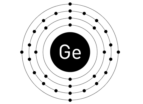 Die Elektronenkonfiguration von Germanium im Schalenmodell