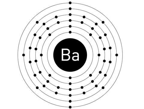 Die Elektronenkonfiguration von Barium im Schalenmodell