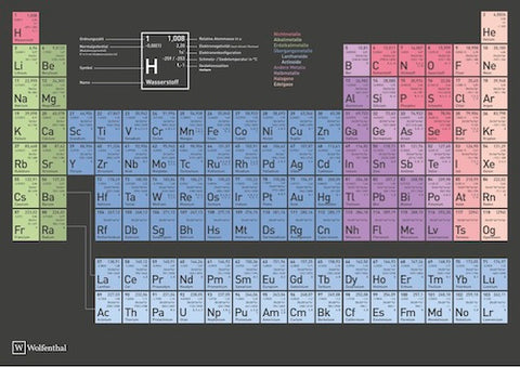 Periodensystem in Farbe herunterladen