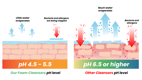 pH-values-skin