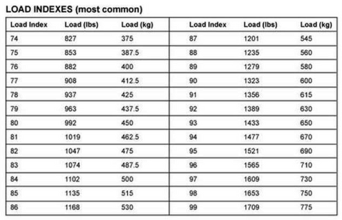 motorcycle tire load chart