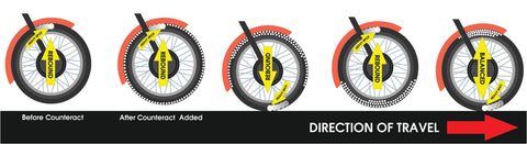 Counteract motorcycle balancing beads chart