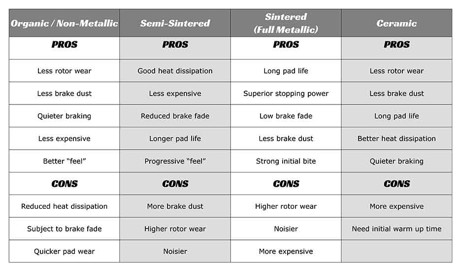 brake pad comparison. pros and cons of motorcycle brake pads chart