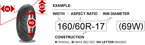 How to read motorcycle tire sizes chart