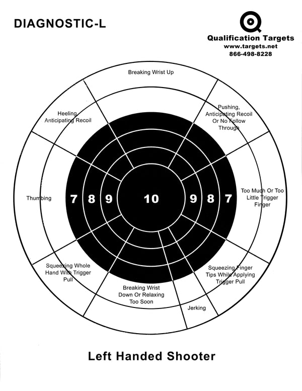 FBI – Qualification Targets Inc