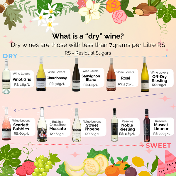 Dry vs Sweet Wines Tamburlaine