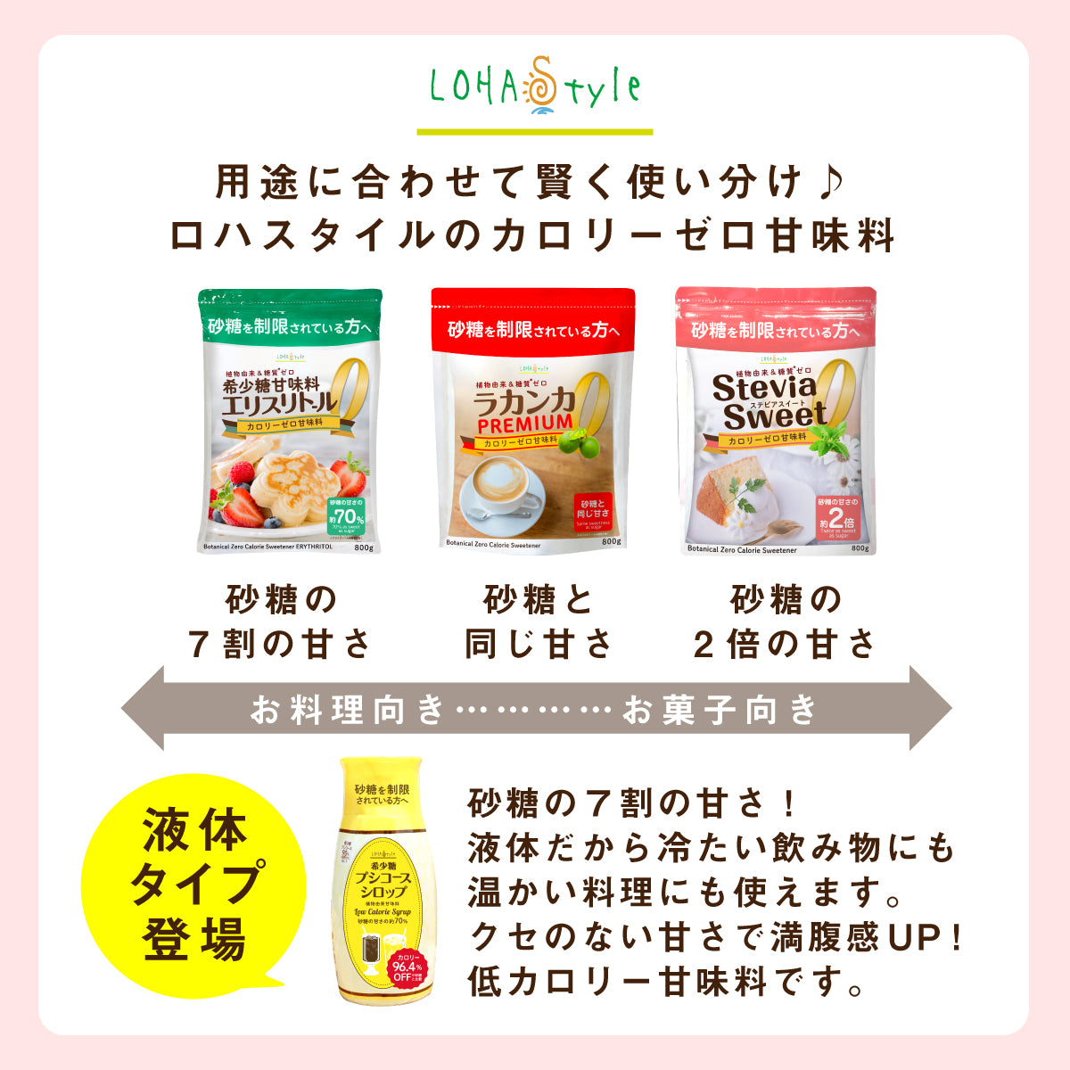 カロリーゼロ 甘味料 ステビアスイート