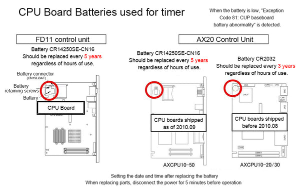 11 Periodic replacement: Battery