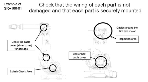 13 Periodic Inspection: Wiring