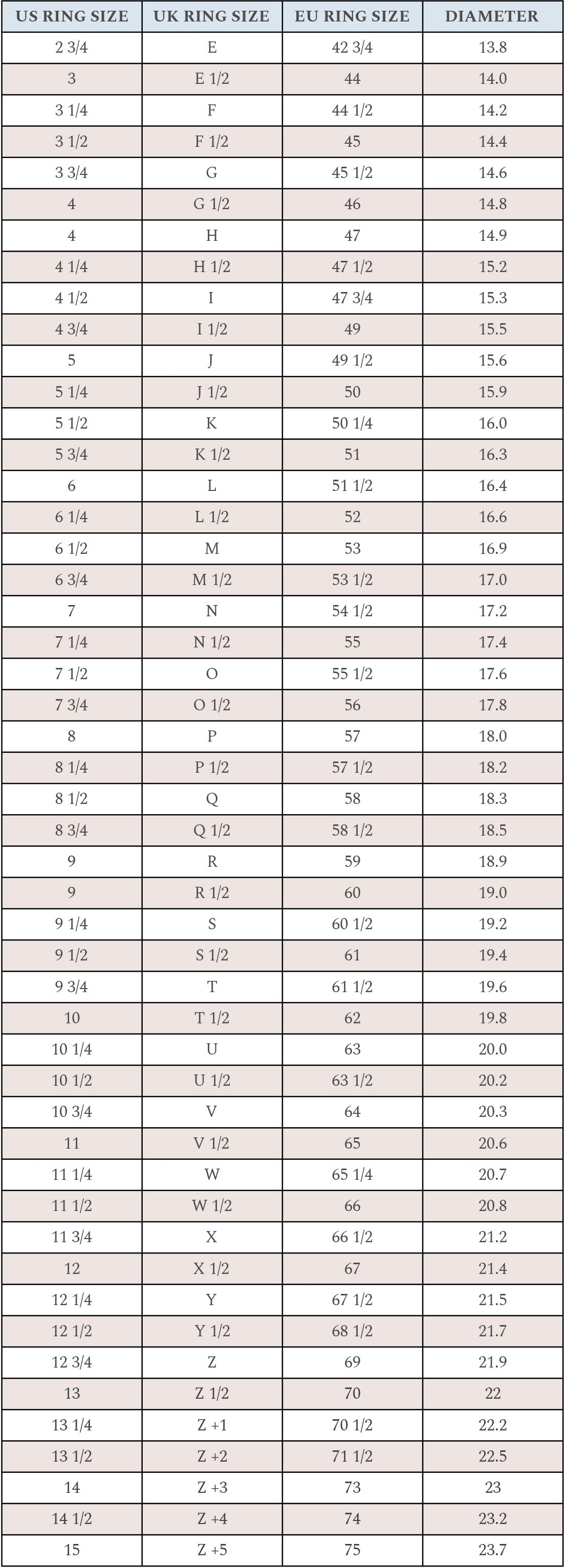 Ring size conversion chart