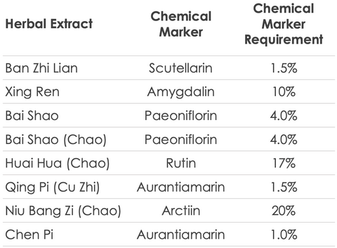 Treasure of the East Chemical Marker Requirements