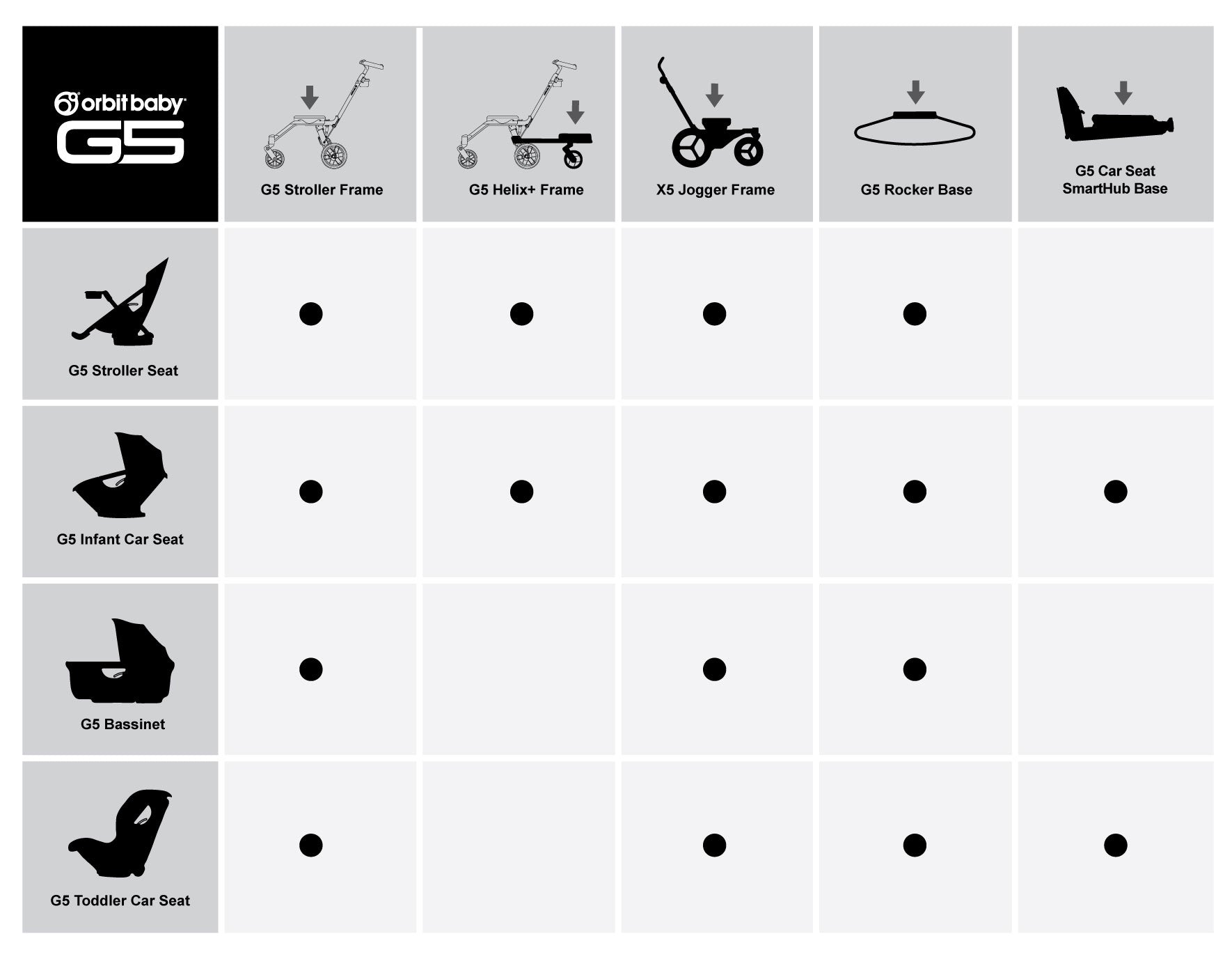 Orbit Baby Compatibility Chart