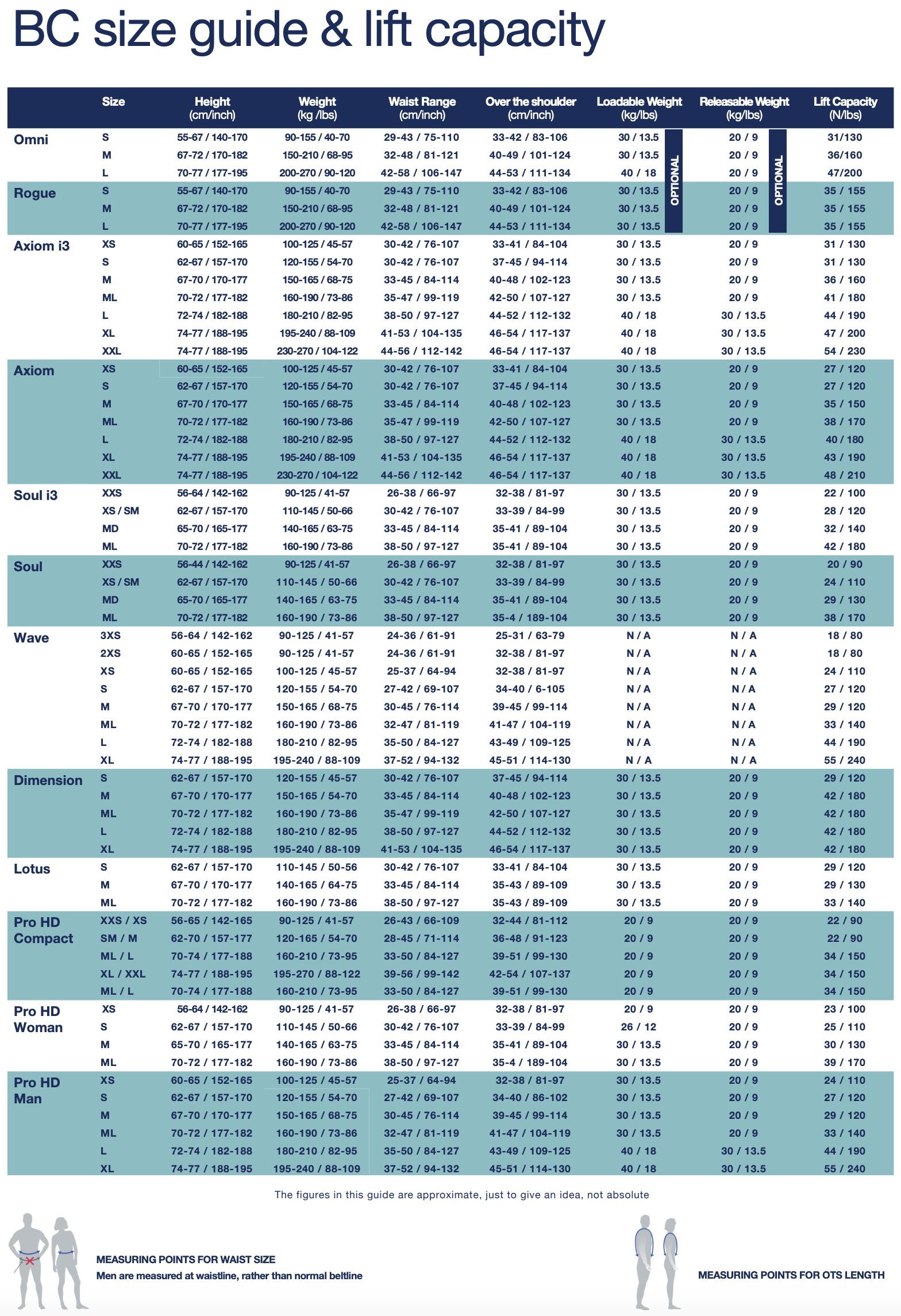 BCD Size Guide