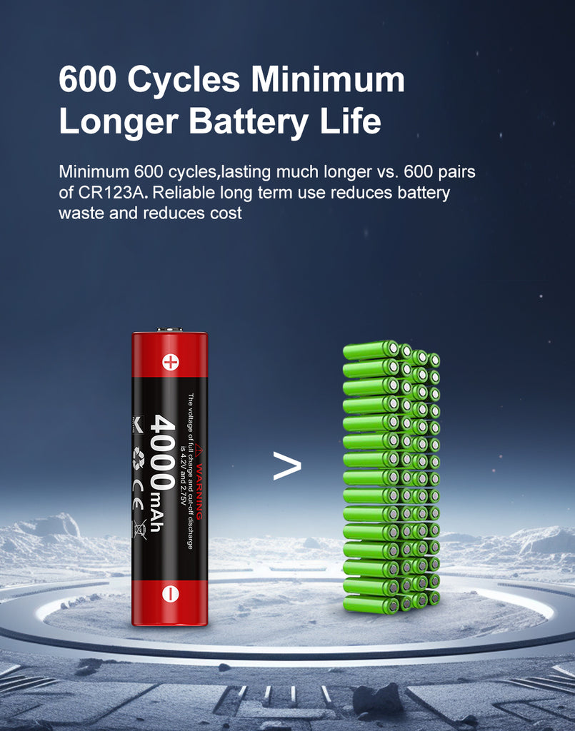 high quality 4000mAh compact battery