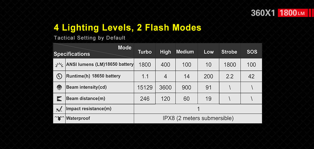 360X1 tactical flashlight specification