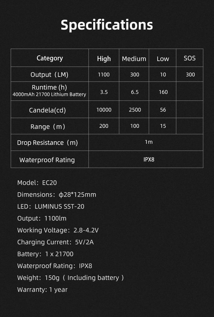 EC20 fast charging 1100lumens EDC flashlight specifications