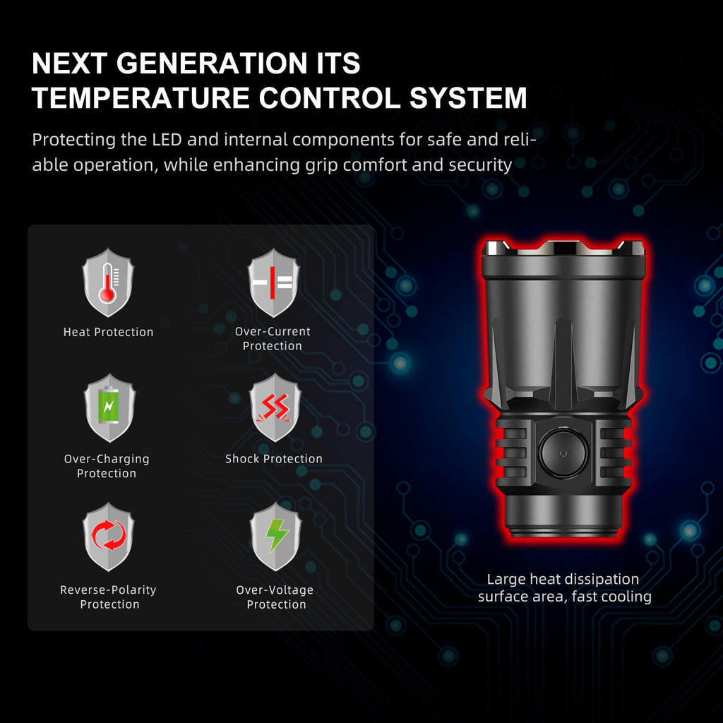 AI CONTROL: Innovative ITS (Intelligent Temperature Protection System) technology, monitors temperature and adjusts output in real-time when the flashlight gets too hot on the turbo output mode.