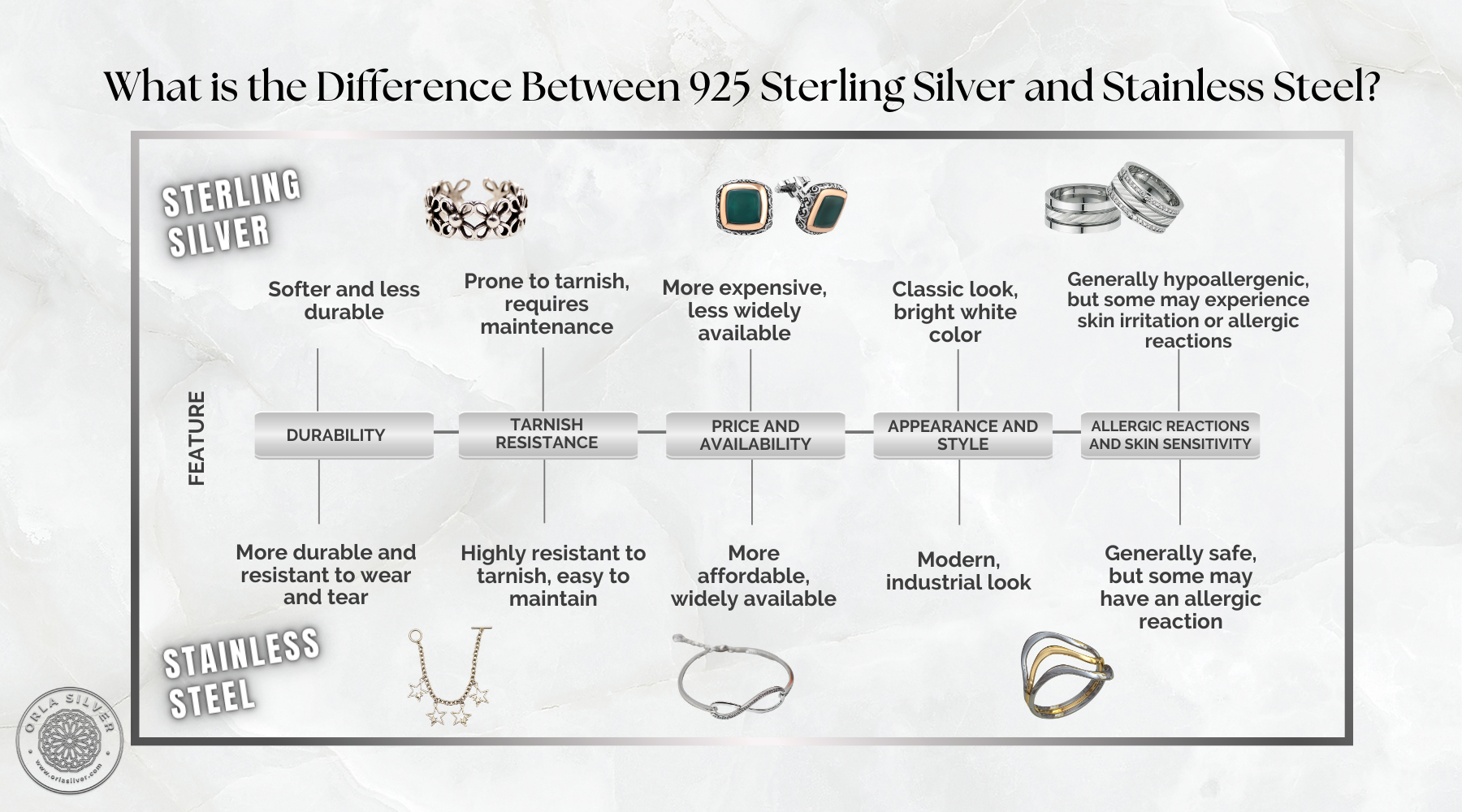 What is the Difference Between 925 Sterling Silver and Stainless Steel? 925 Sterling Silver vs. Stainless Steel image