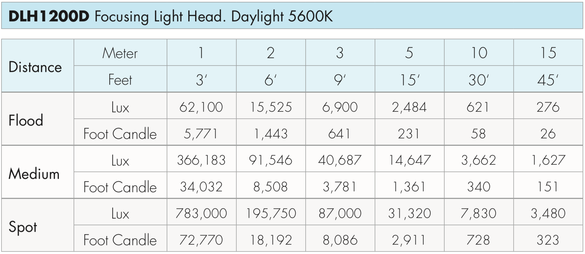 DLH400 Photometrics