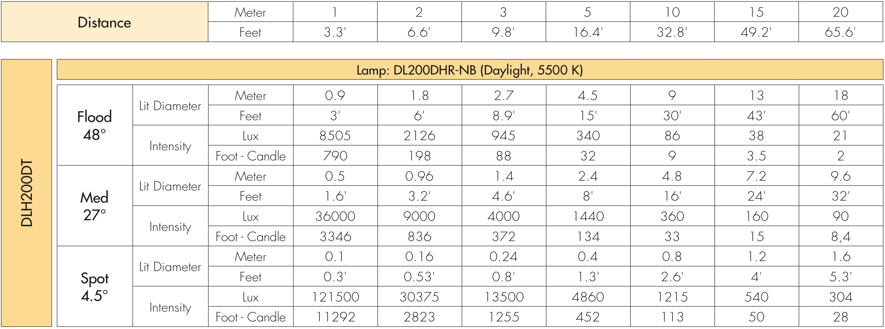 DLH200 Photometrics