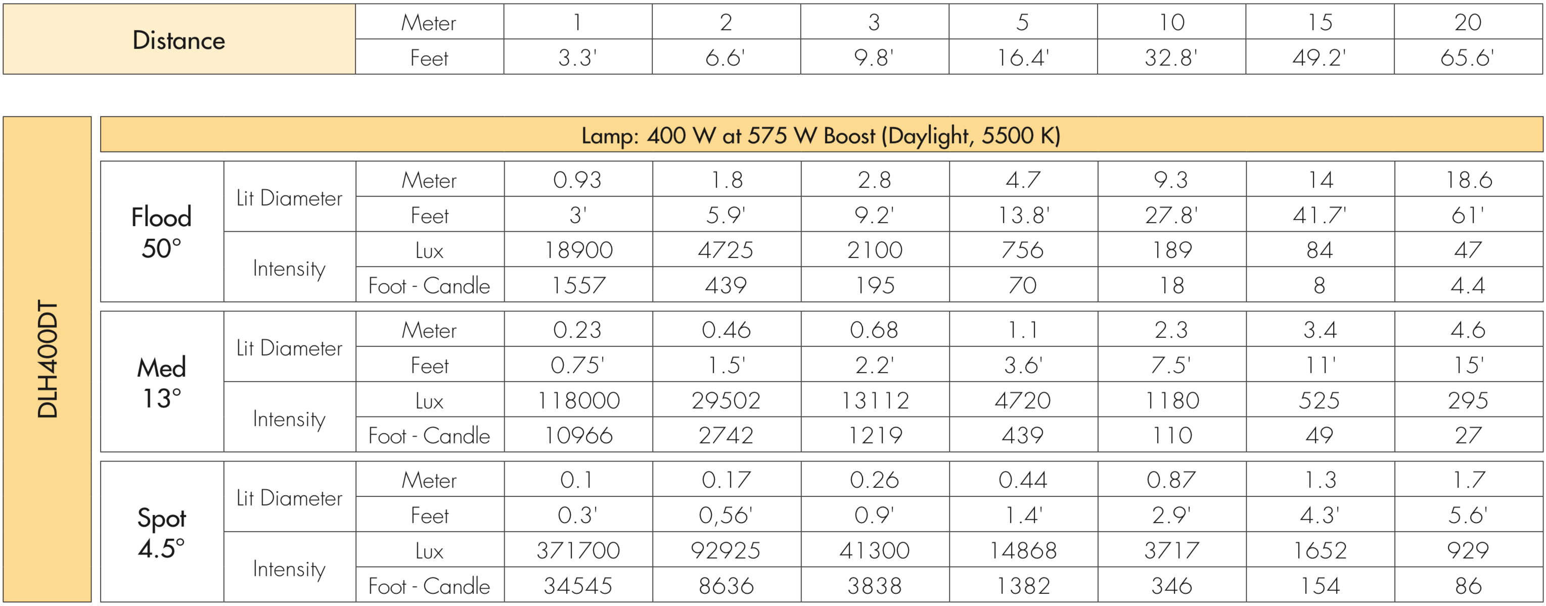 DLH400 Photometrics