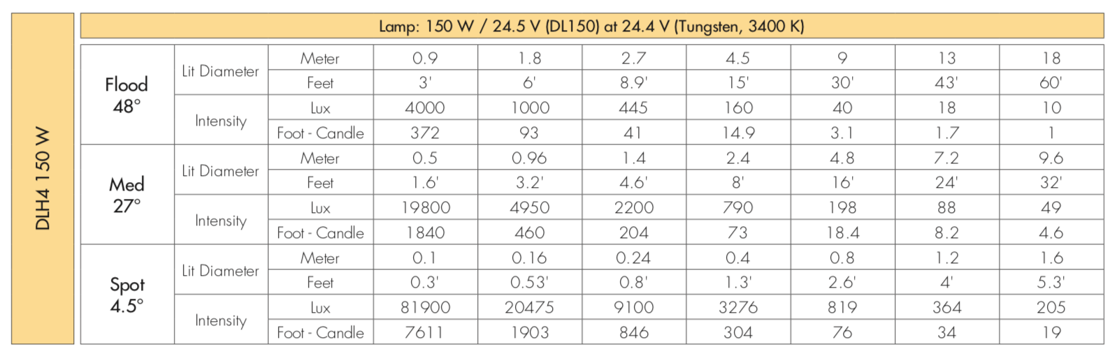 DLH4 Photometrics