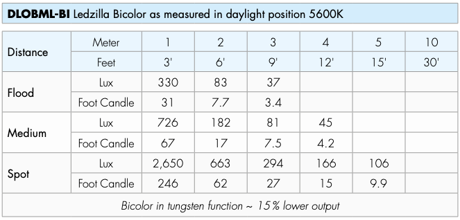 ledzilla 2 daylight specs