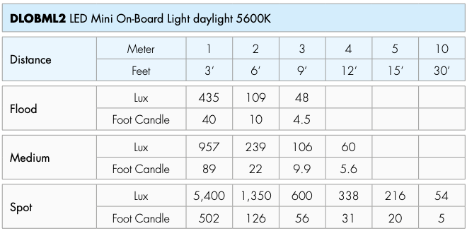 ledzilla 2 daylight specs