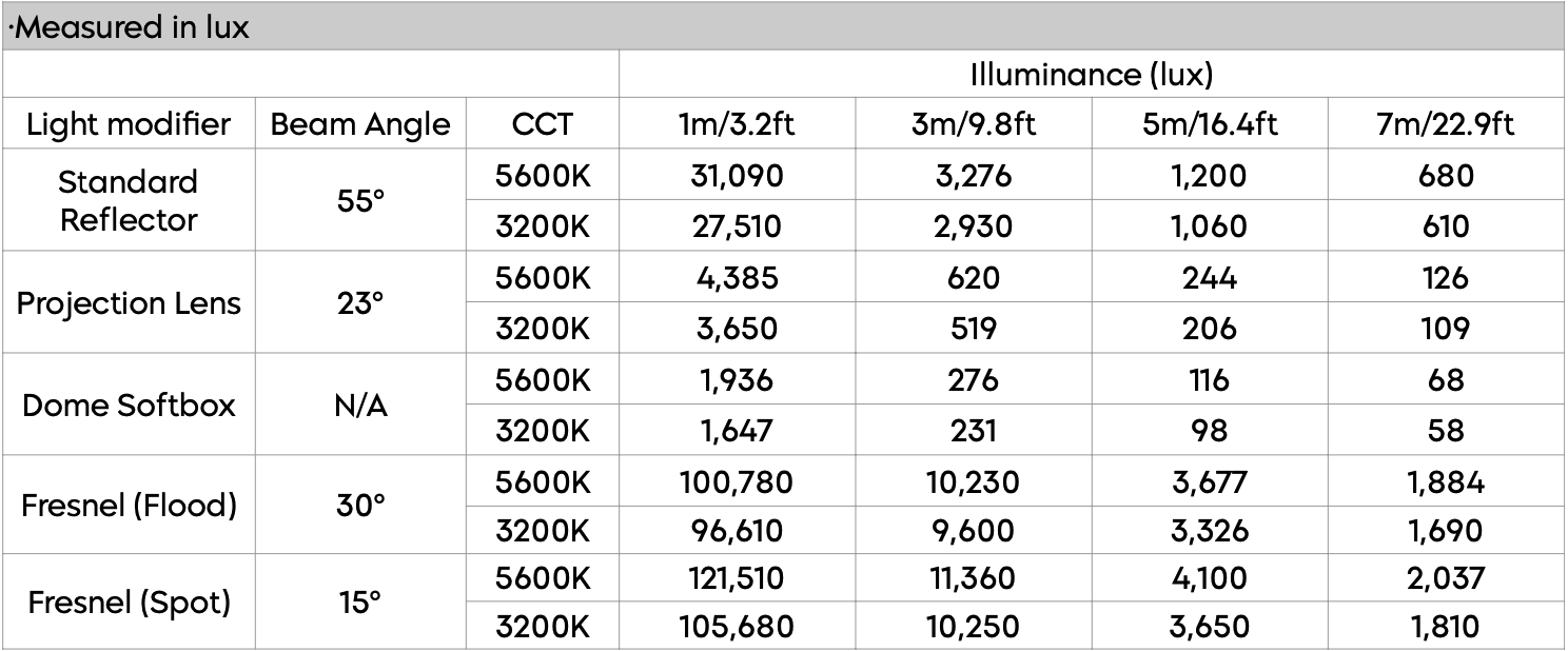 Orion 300 FS Photometrics