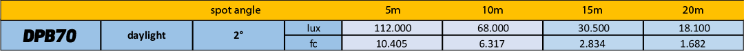 dpb70 photometrics