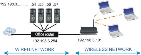 Wires/Wireless Network