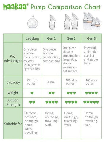 Haakaa Silicone Milk Collector