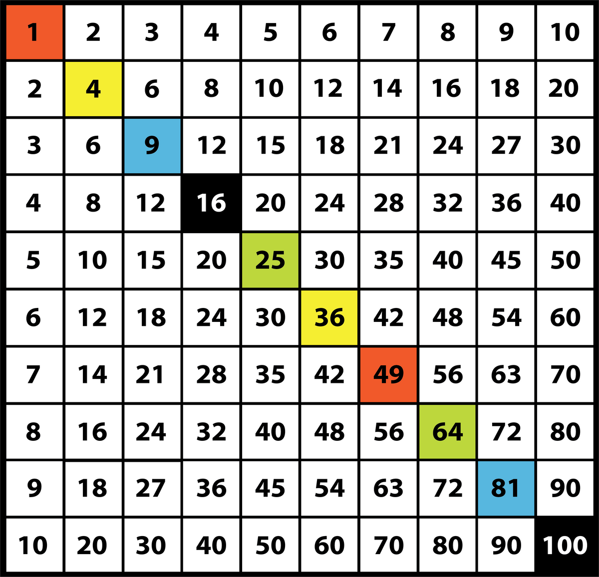 multiplication-table-tagged-multiplication-chart-smart-gifts-company