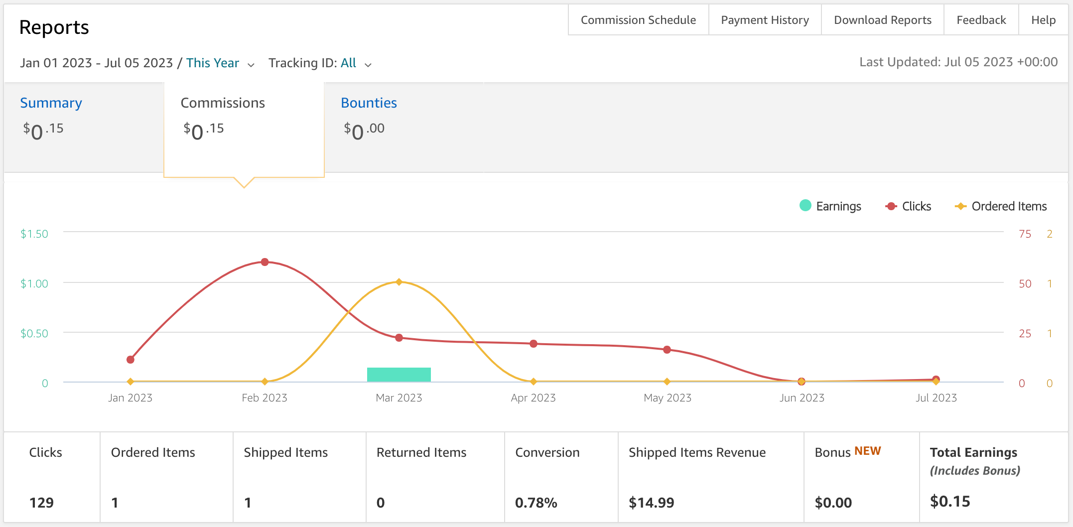 screenshot of Amazon affiliate earnings